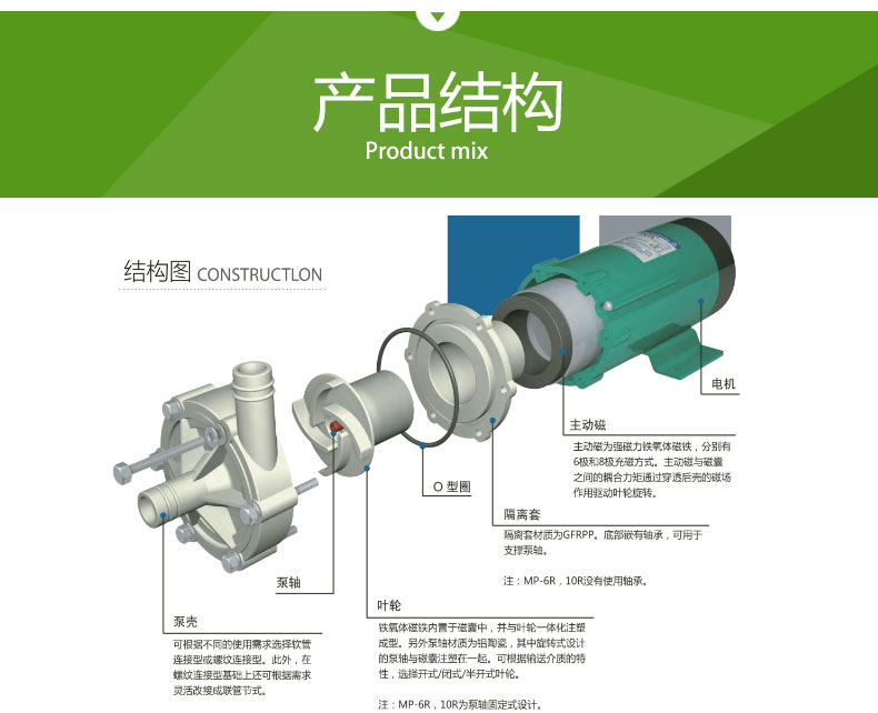 MP型微型磁力泵(圖4)