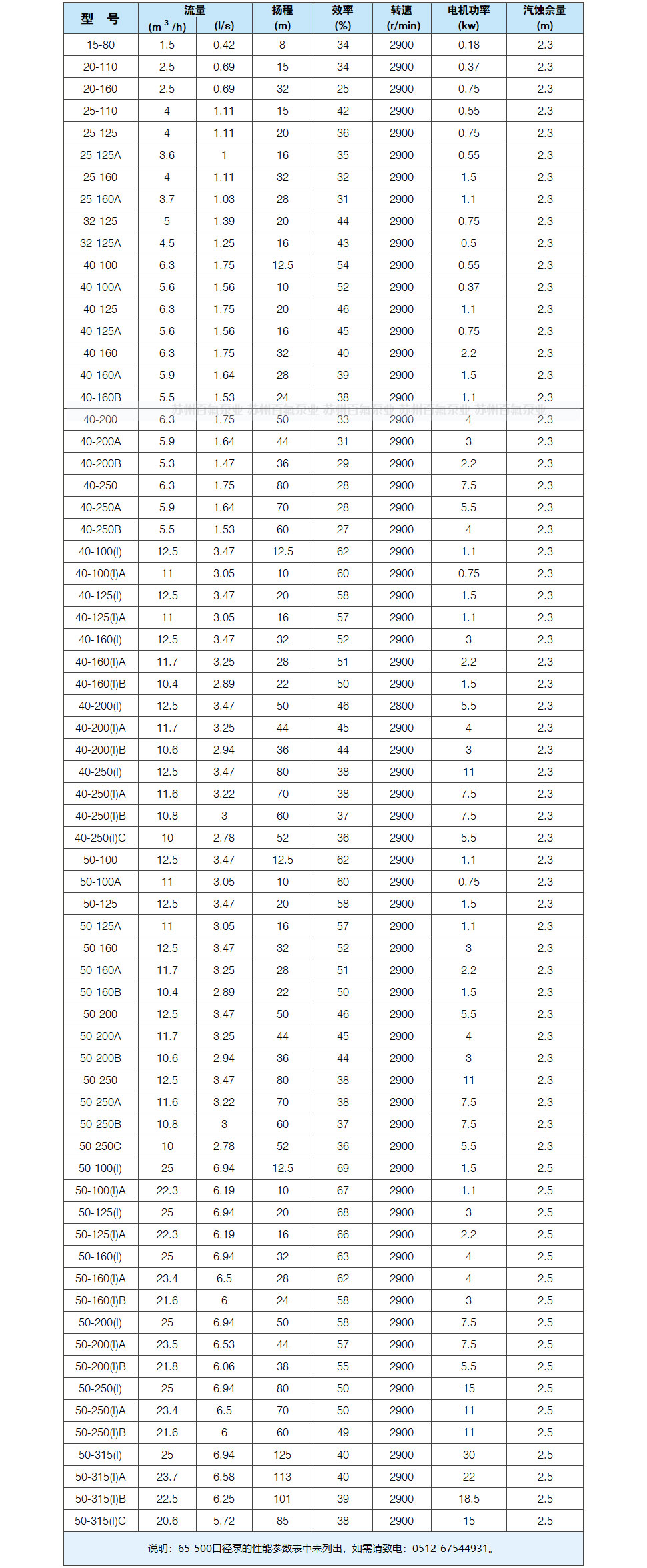 ISW(G)型管道離心泵(圖5)