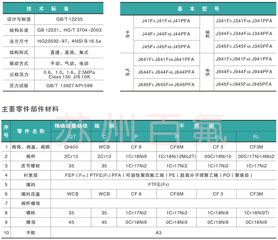 J41F46型襯氟截止閥(圖2)