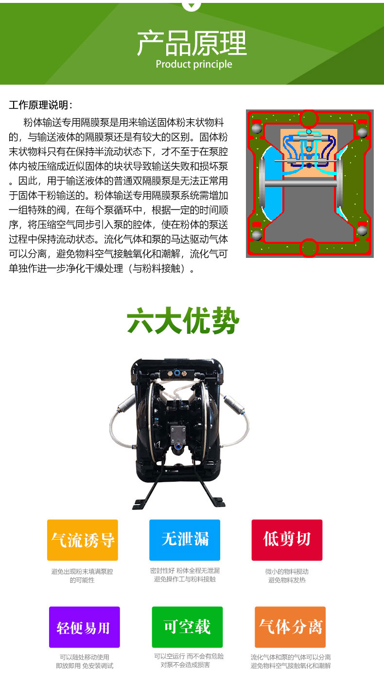 BFT型粉體輸送專用隔膜泵(圖3)