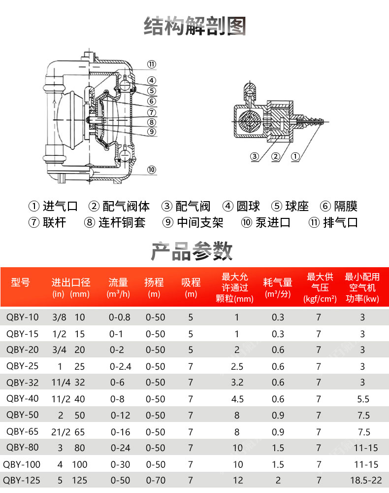 QBY型_氣動(dòng)隔膜泵(圖11)