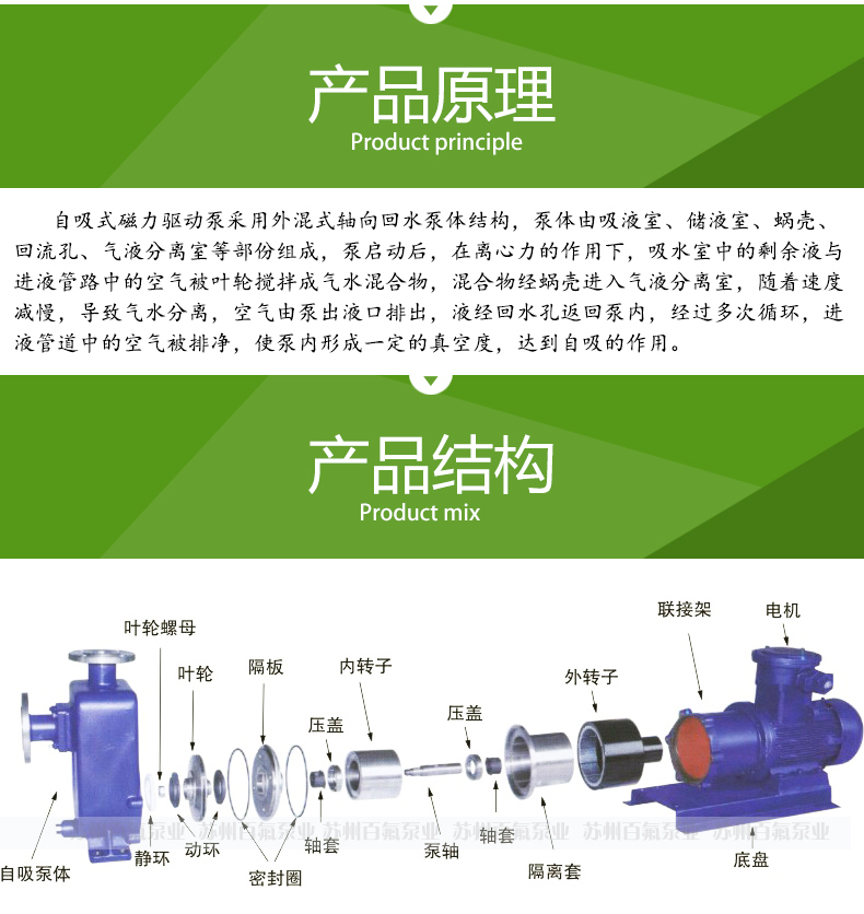 BCZ型_自吸式磁力泵(圖4)