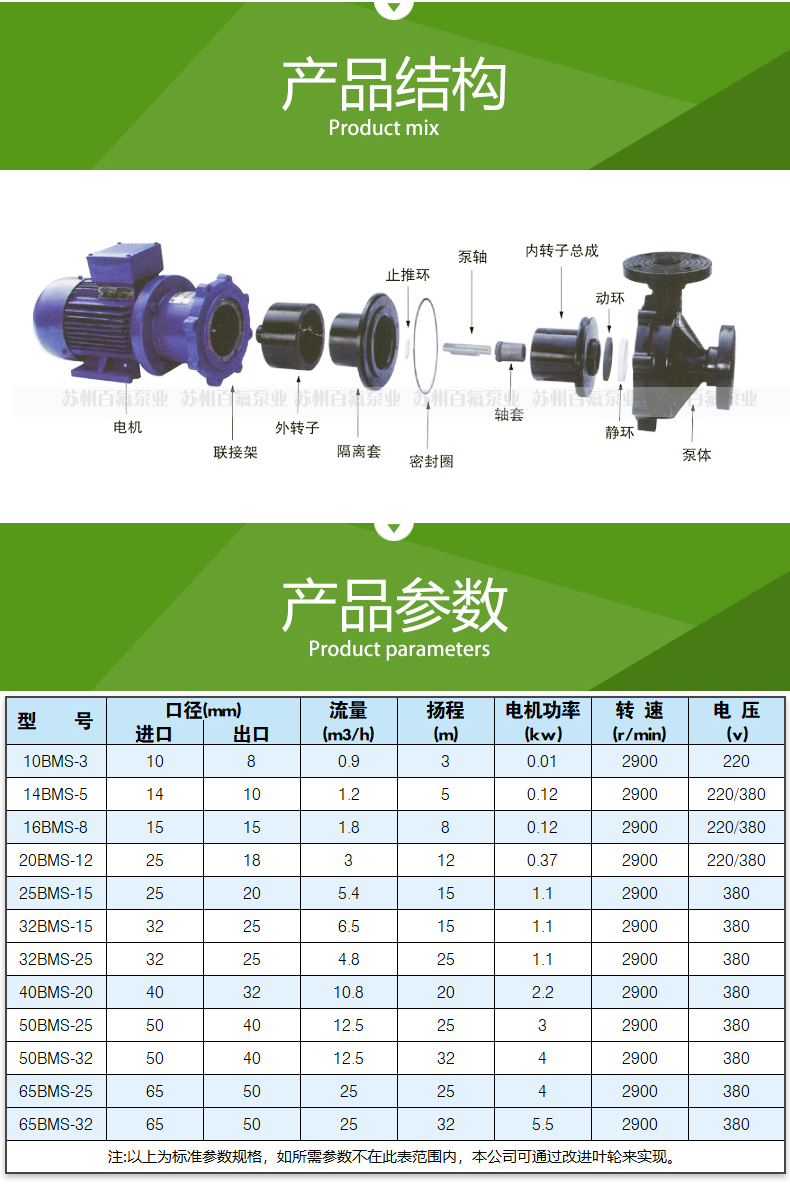 BMS型_塑料磁力泵(圖3)